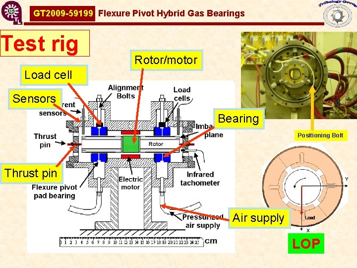 GT 2009 -59199 Flexure Pivot Hybrid Gas Bearings Test rig Rotor/motor Load cell Sensors