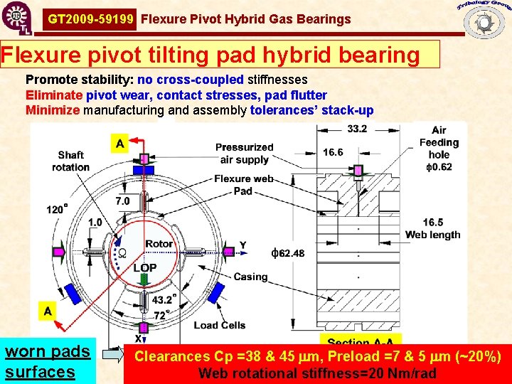 GT 2009 -59199 Flexure Pivot Hybrid Gas Bearings Flexure pivot tilting pad hybrid bearing