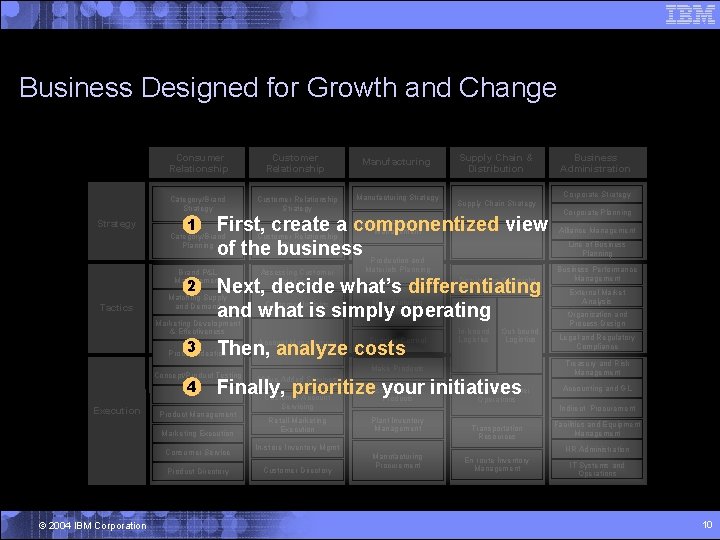 Business Designed for Growth and Change Consumer Relationship Category/Brand Strategy 1 Customer Relationship Strategy