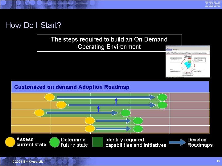 How Do I Start? The steps required to build an On Demand Operating Environment