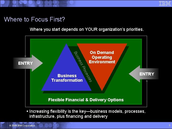 Where to Focus First? Where you start depends on YOUR organization’s priorities. ENTRY ess