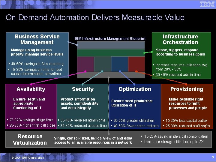 On Demand Automation Delivers Measurable Value Business Service Management Manage using business priority, manage