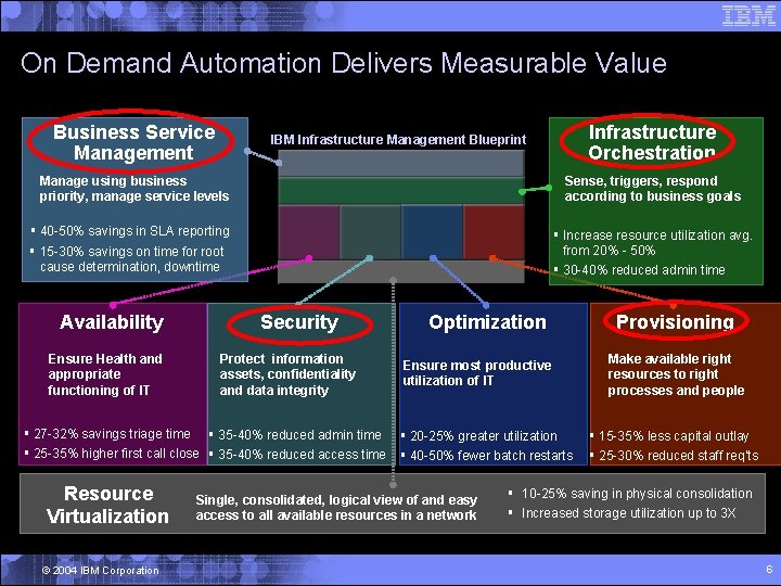 On Demand Automation Delivers Measurable Value Business Service Management Manage using business priority, manage
