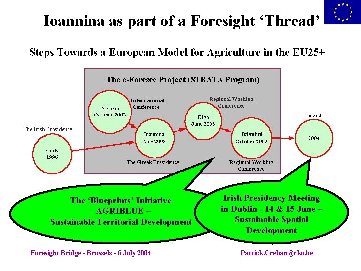 Ioannina as part of a Foresight ‘Thread’ The ‘Blueprints’ Initiative - AGRIBLUE – Sustainable