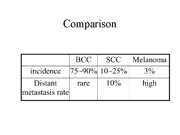 Comparison 