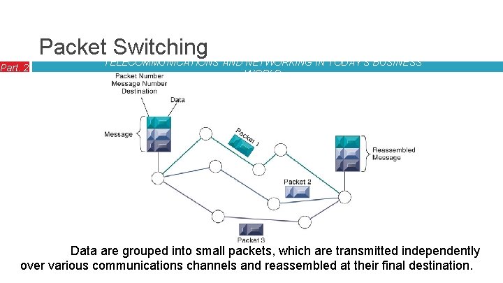 Part. 2 Packet. TELECOMMUNICATIONS Switching AND NETWORKING IN TODAY’S BUSINESS WORLD Data are grouped
