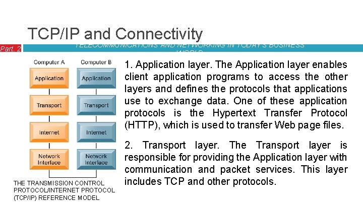 Part. 2 TCP/IPTELECOMMUNICATIONS and Connectivity AND NETWORKING IN TODAY’S BUSINESS WORLD 1. Application layer.