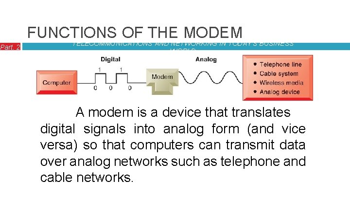 Part. 2 FUNCTIONS OF THE MODEM TELECOMMUNICATIONS AND NETWORKING IN TODAY’S BUSINESS WORLD A
