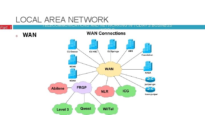 LOCAL AREA NETWORK Part. 1 o WAN TELECOMMUNICATIONS AND NETWORKING IN TODAY’S BUSINESS WORLD
