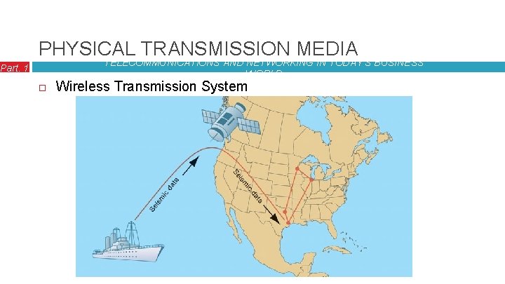 PHYSICAL TRANSMISSION MEDIA TELECOMMUNICATIONS AND NETWORKING IN TODAY’S BUSINESS WORLD Part. 1 Wireless Transmission