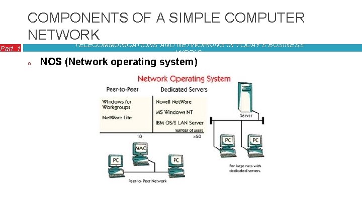 COMPONENTS OF A SIMPLE COMPUTER NETWORK TELECOMMUNICATIONS AND NETWORKING IN TODAY’S BUSINESS WORLD Part.