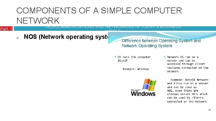 COMPONENTS OF A SIMPLE COMPUTER NETWORK TELECOMMUNICATIONS AND NETWORKING IN TODAY’S BUSINESS WORLD Part.