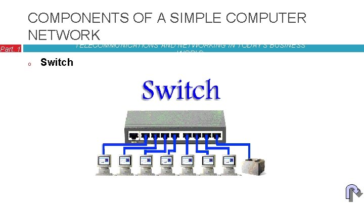 COMPONENTS OF A SIMPLE COMPUTER NETWORK Part. 1 o Switch TELECOMMUNICATIONS AND NETWORKING IN