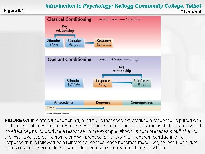 Figure 6. 1 Introduction to Psychology: Kellogg Community College, Talbot Chapter 6 FIGURE 6.
