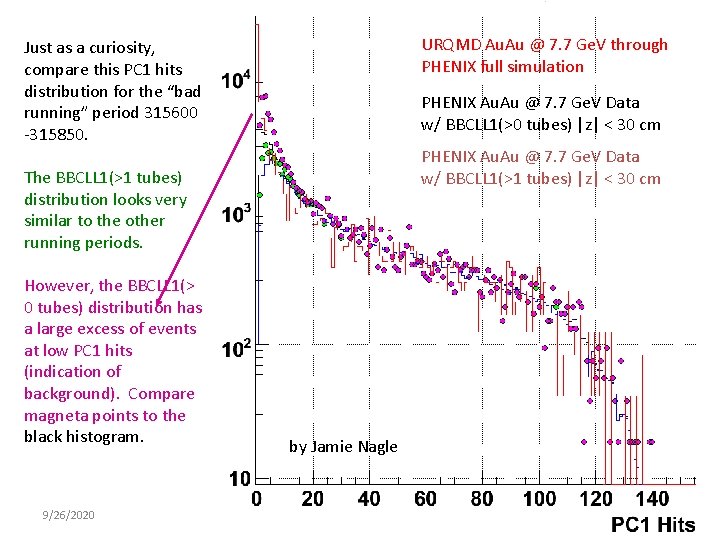 URQMD Au. Au @ 7. 7 Ge. V through PHENIX full simulation Just as