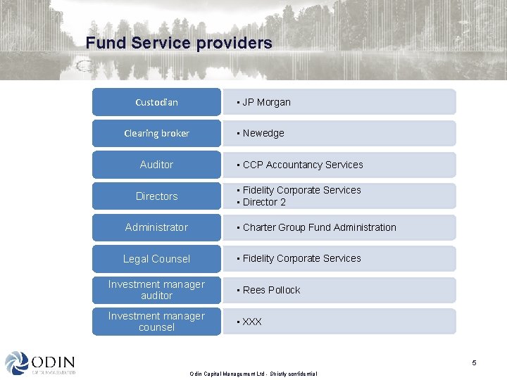 Fund Service providers Custodian • JP Morgan Clearing broker • Newedge Auditor • CCP