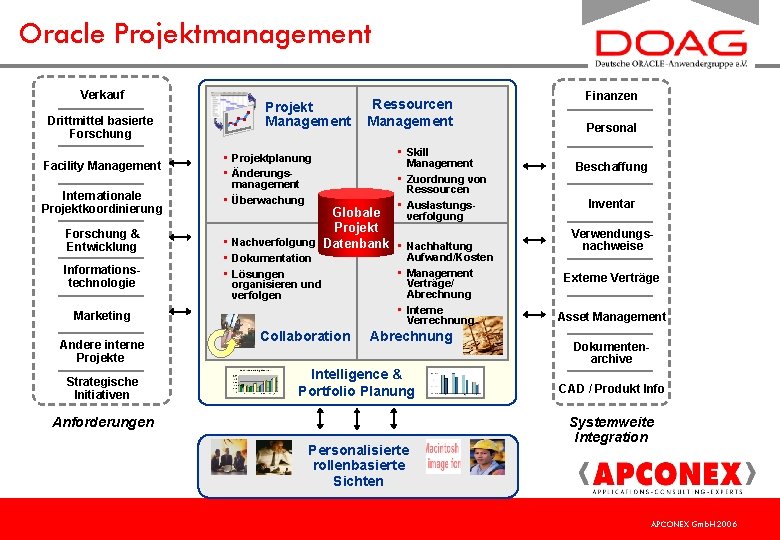 Oracle Projektmanagement Verkauf Drittmittel basierte Forschung Facility Management Internationale Projektkoordinierung Forschung & Entwicklung Informationstechnologie