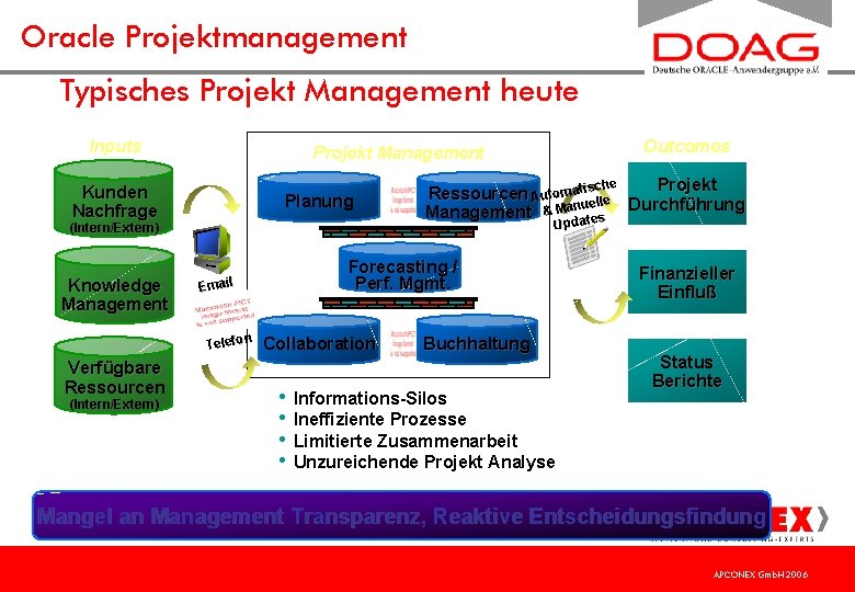 Oracle Projektmanagement Typisches Projekt Management heute Inputs Kunden Nachfrage Planung (Intern/Extern) Forecasting / Perf.