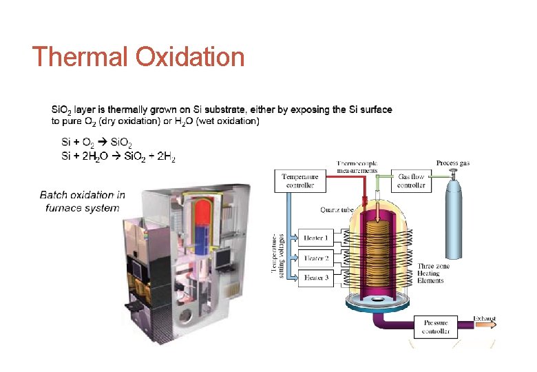 16 Thermal Oxidation 