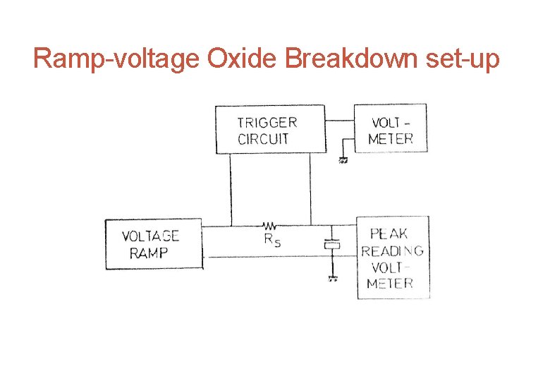 27 Ramp-voltage Oxide Breakdown set-up 
