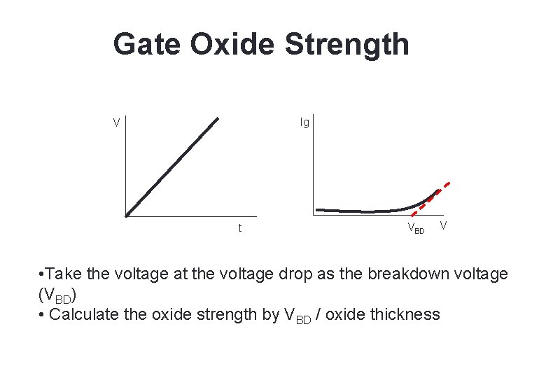 28 Gate Oxide Strength Ig V t VBD V • Take the voltage at