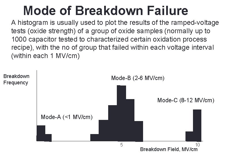 30 Mode of Breakdown Failure A histogram is usually used to plot the results