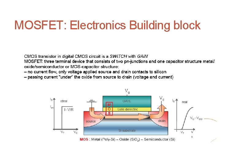 5 MOSFET: Electronics Building block 