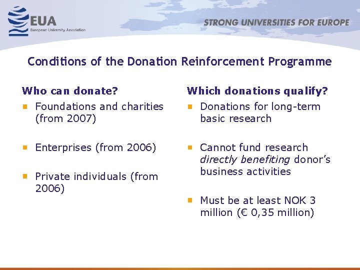 Conditions of the Donation Reinforcement Programme Who can donate? Which donations qualify? Foundations and