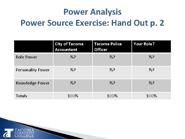Power Analysis Power Source Exercise: Hand Out p. 2 City of Tacoma Accountant Tacoma