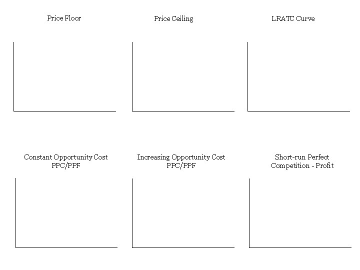 Price Floor Constant Opportunity Cost PPC/PPF Price Ceiling Increasing Opportunity Cost PPC/PPF LRATC Curve