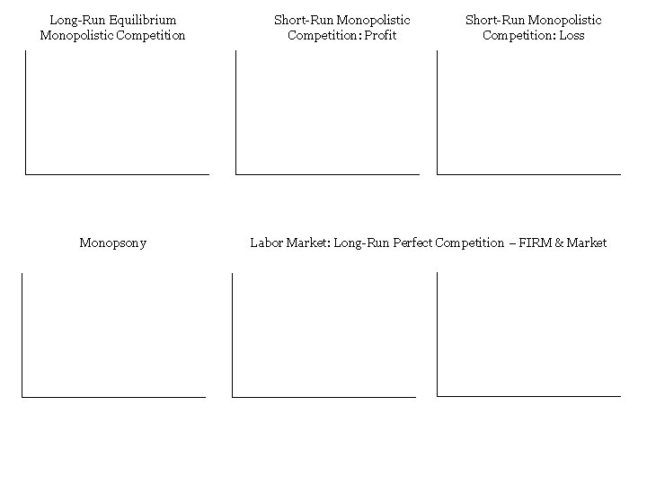 Long-Run Equilibrium Monopolistic Competition Monopsony Short-Run Monopolistic Competition: Profit Short-Run Monopolistic Competition: Loss Labor