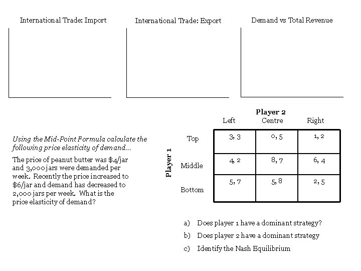International Trade: Import Demand vs Total Revenue International Trade: Export Left The price of