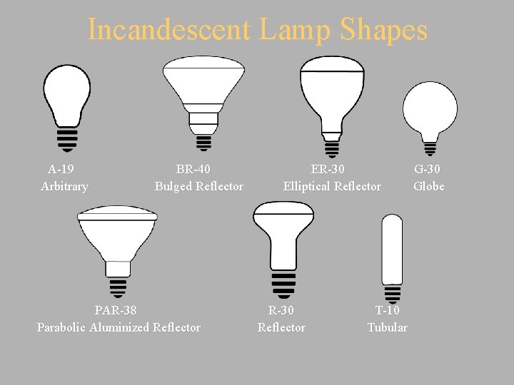 Incandescent Lamp Shapes A-19 Arbitrary BR-40 Bulged Reflector PAR-38 Parabolic Aluminized Reflector ER-30 Elliptical