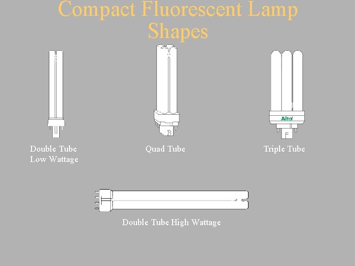 Compact Fluorescent Lamp Shapes Double Tube Low Wattage Quad Tube Double Tube High Wattage