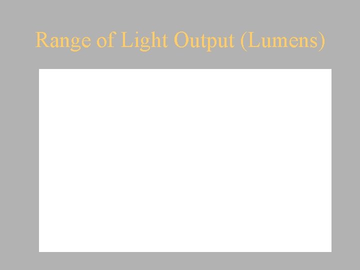 Range of Light Output (Lumens) 