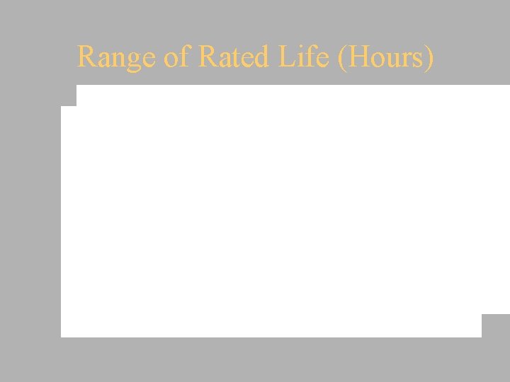 Range of Rated Life (Hours) 