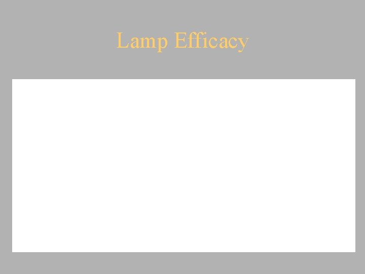 Lamp Efficacy 