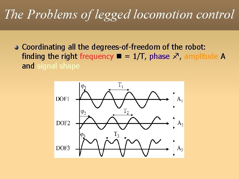 The Problems of legged locomotion control Coordinating all the degrees-of-freedom of the robot: finding