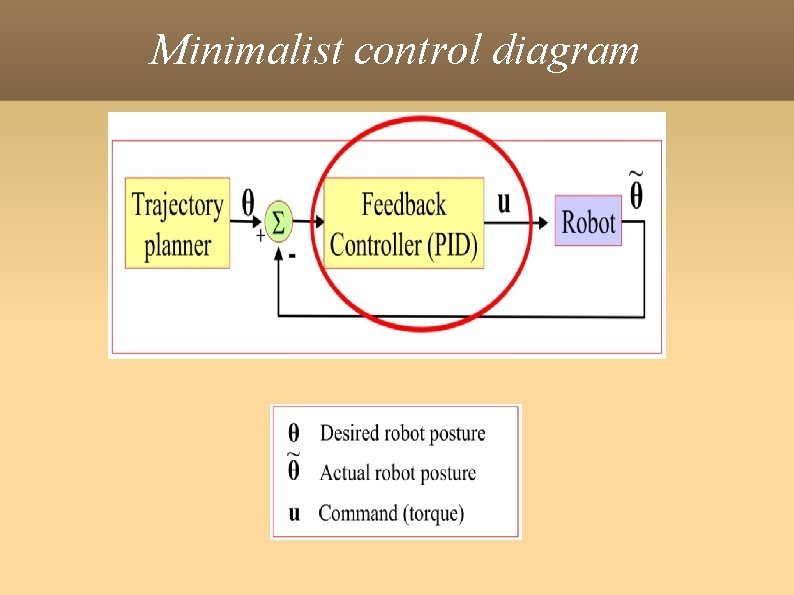 Minimalist control diagram 