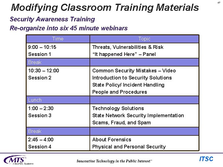 47 Modifying Classroom Training Materials Security Awareness Training Re-organize into six 45 minute webinars