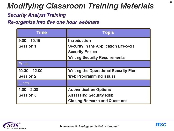 48 Modifying Classroom Training Materials Security Analyst Training Re-organize into five one hour webinars