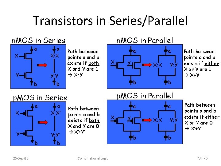 Transistors in Series/Parallel n. MOS in Series X a Y a X: X Y: