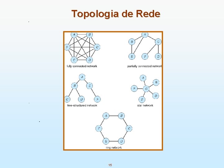 Topologia de Rede 15 