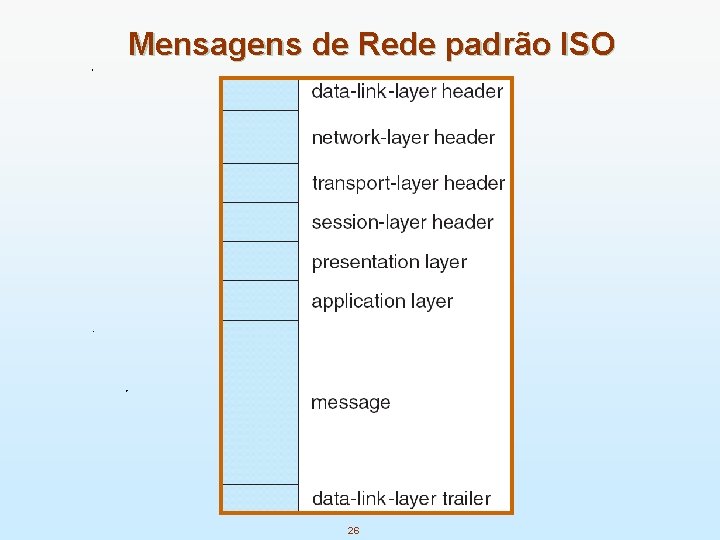 Mensagens de Rede padrão ISO 26 