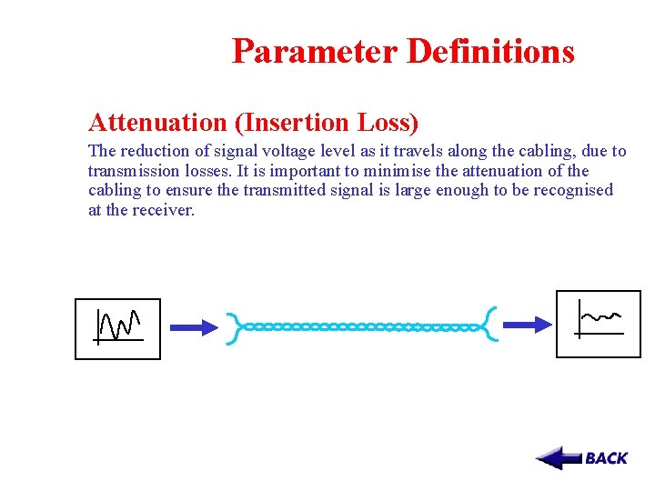 Parameter Definitions Attenuation (Insertion Loss) The reduction of signal voltage level as it travels