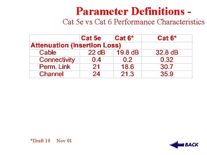 Parameter Definitions - Cat 5 e vs Cat 6 Performance Characteristics *Draft 10 Nov