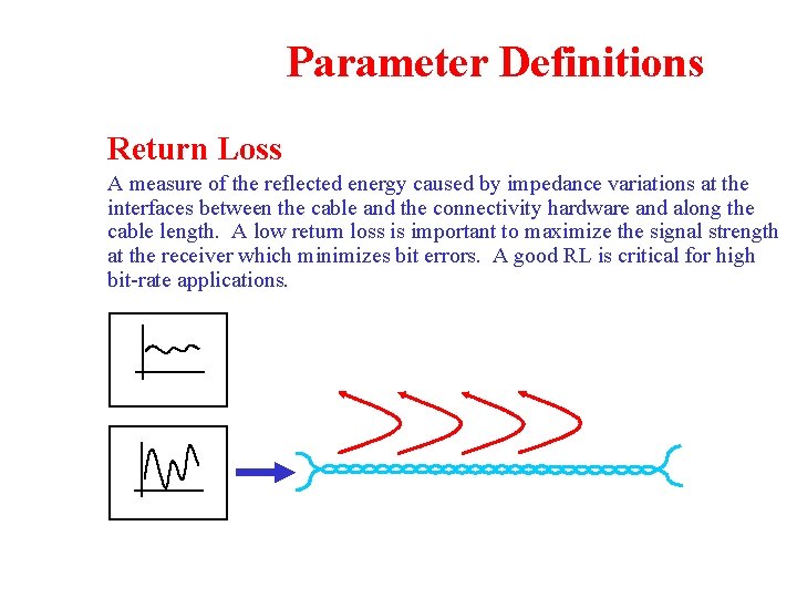 Parameter Definitions Return Loss A measure of the reflected energy caused by impedance variations