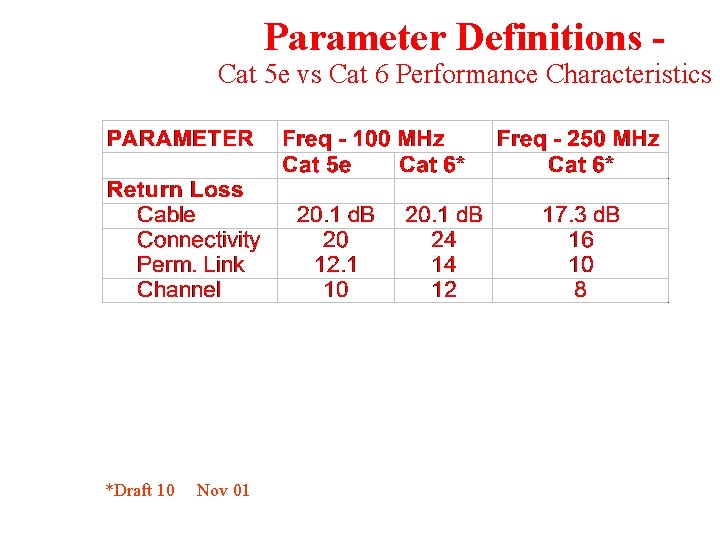 Parameter Definitions - Cat 5 e vs Cat 6 Performance Characteristics *Draft 10 Nov