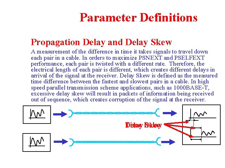 Parameter Definitions Propagation Delay and Delay Skew A measurement of the difference in time