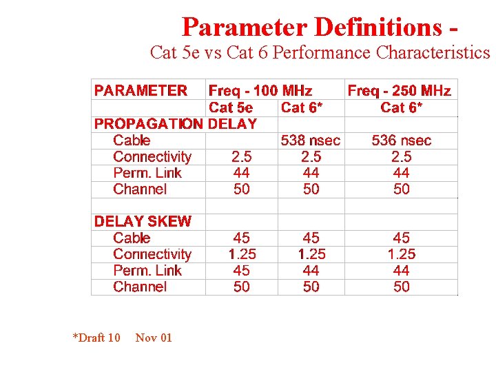 Parameter Definitions - Cat 5 e vs Cat 6 Performance Characteristics *Draft 10 Nov